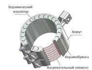 Компания предлагает хомутовые тены,патронные, дисковые, плоские нагреватели, Москва Компания ТЭН-Миасс предлагает хомутовые тены, патронные, дисковые,, Москва - Разное